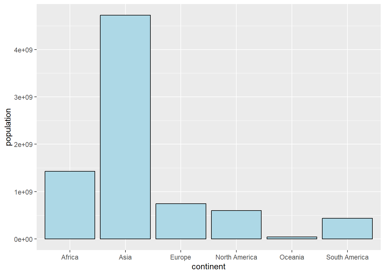 Diagrama de barras definiendo colores en `geom_bar`