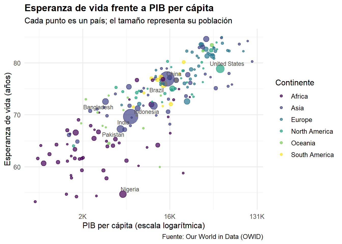Ejemplo de gráfico pulido, listo para un informe