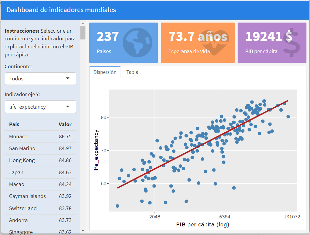 Cuadro de mando asociado al fichero Dashboard_basico2.Rmd