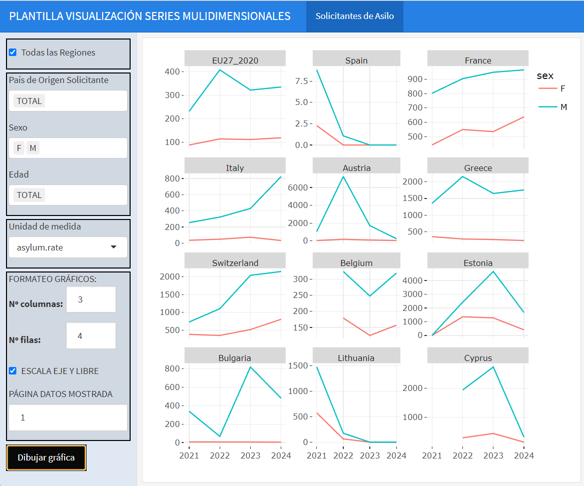 Cuadro de mando asociado al fichero Dashboard_exploracion_series.Rmd