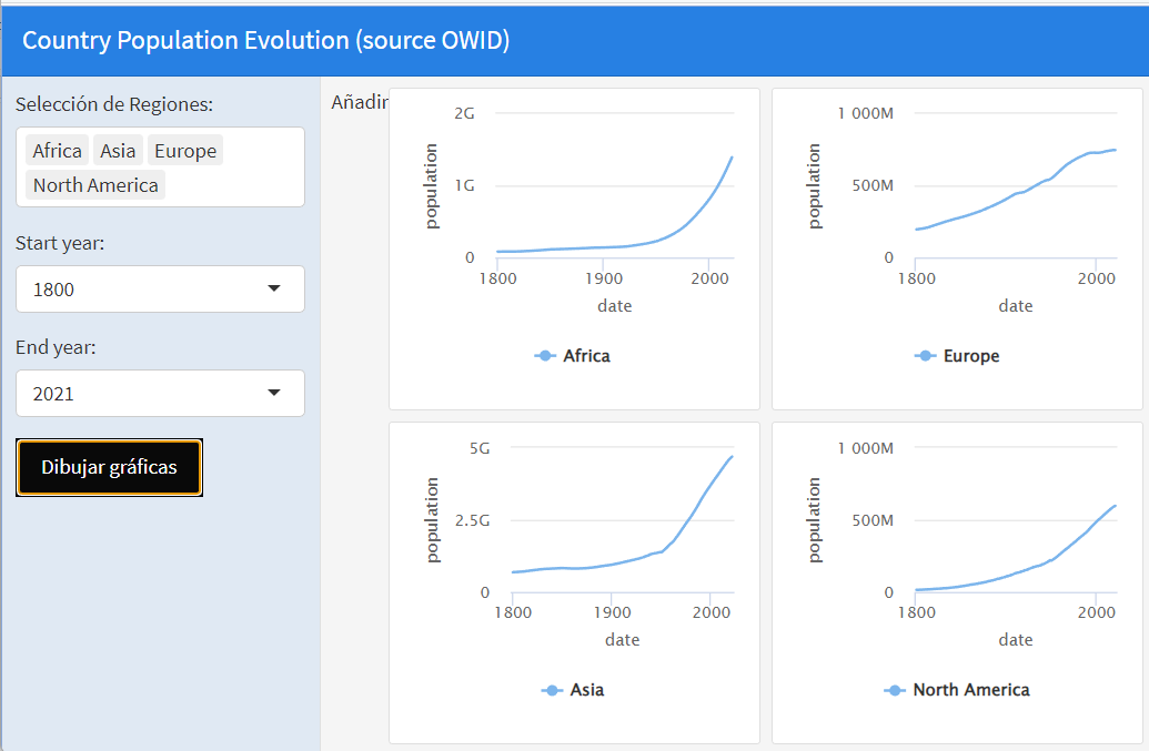 Cuadro de mando asociado al fichero Dashboard_hchart.Rmd